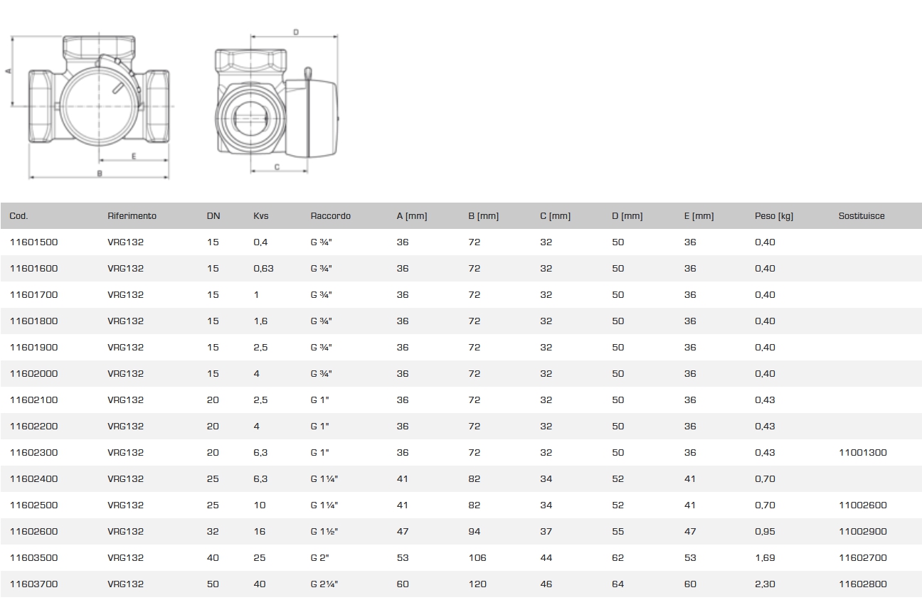 VALV MIX RISC VRG132 1.1/4