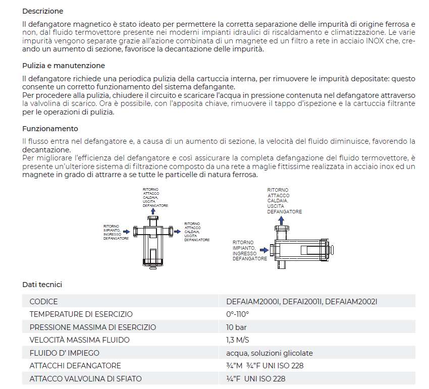DEFANG AISI304 3/4 SQ.48MM