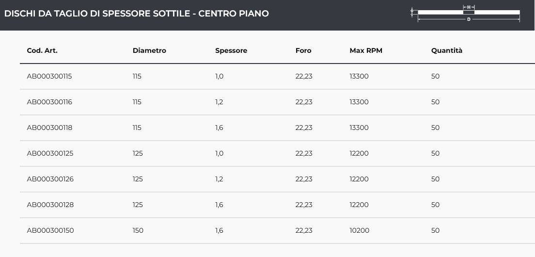 DISCO ABRA FE/INOX 115X1,0