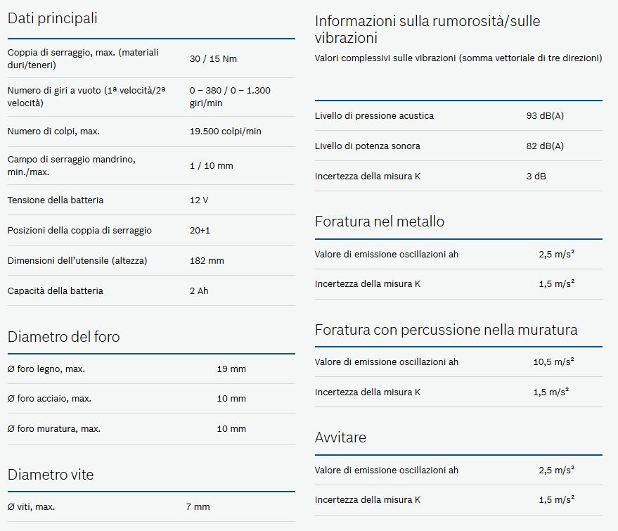 TRAP AVVIT GSB 12 V15 2BAT