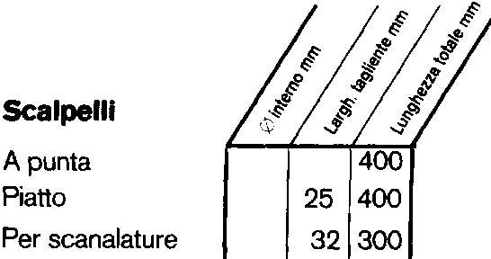 SCALP PUNTA SDS MAX L 400 