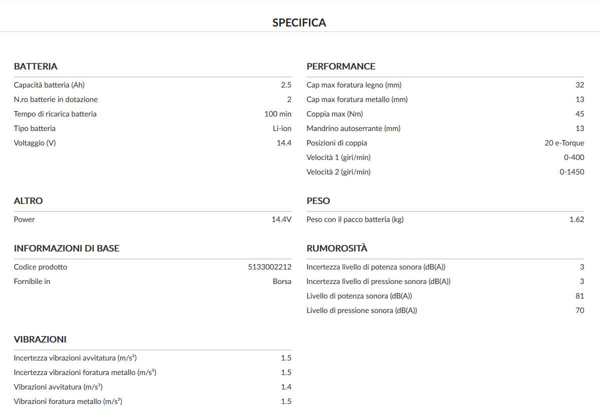 TRAP AVVIT 14,4V 2 BAT2.5H