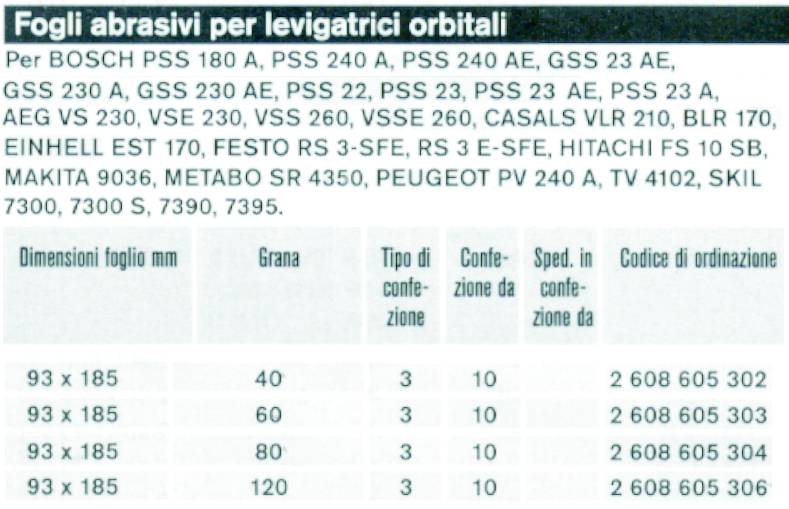 CAR/ABR 93x185 GR 40  10PZ
