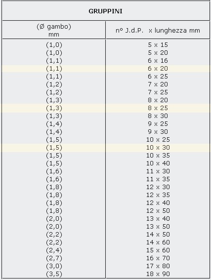 GRUPPINI 1.3x25 SCAT 125GR