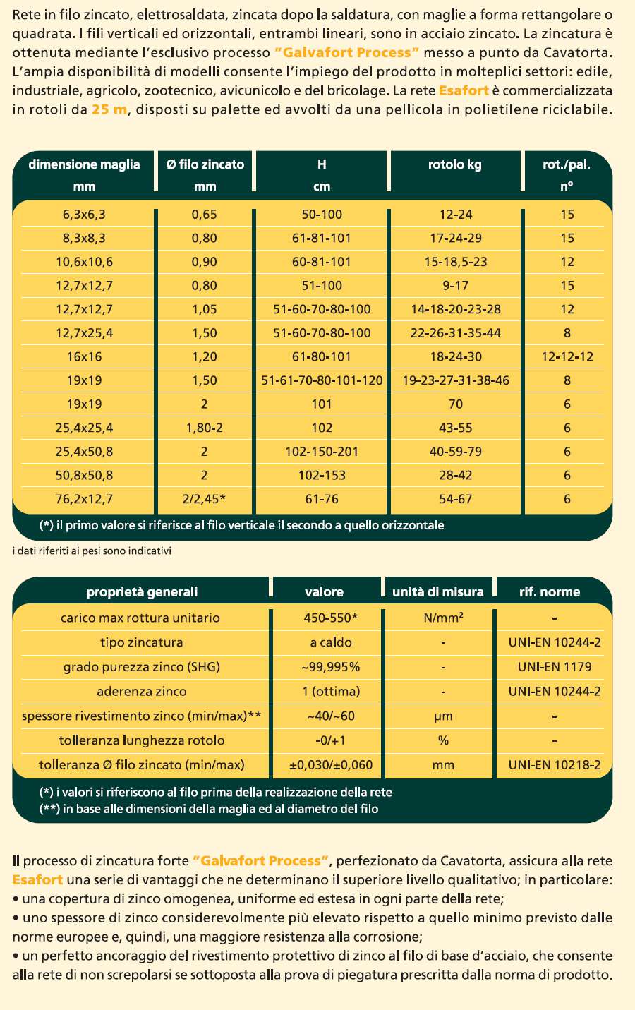 RETE ESAFORT 8x8 F0.8 H 60