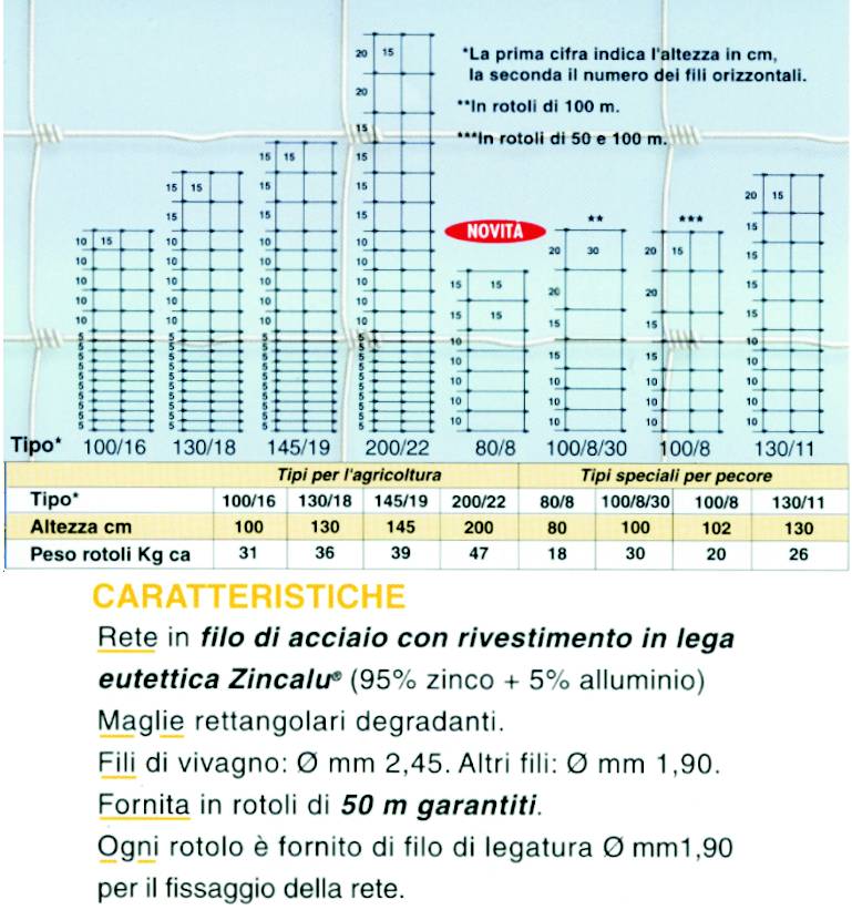 RETE URSUS 200/22/15      