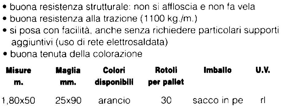 RETE INTON CERT 160G M1x25