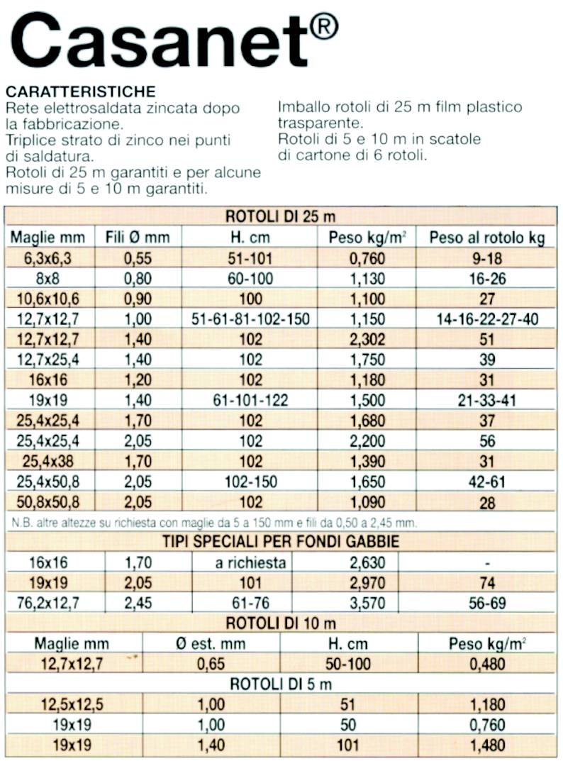 RETE CASANET  6 F0,73  H50