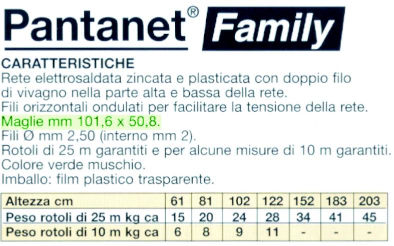 RETE PANTANET FAMILY  61  