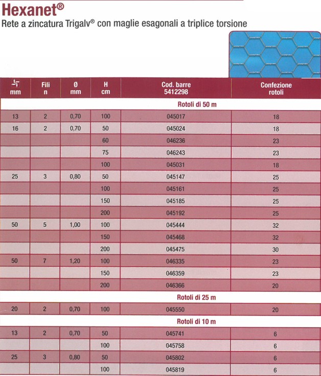 RETE EXANET  ZIN.13X2 H50 