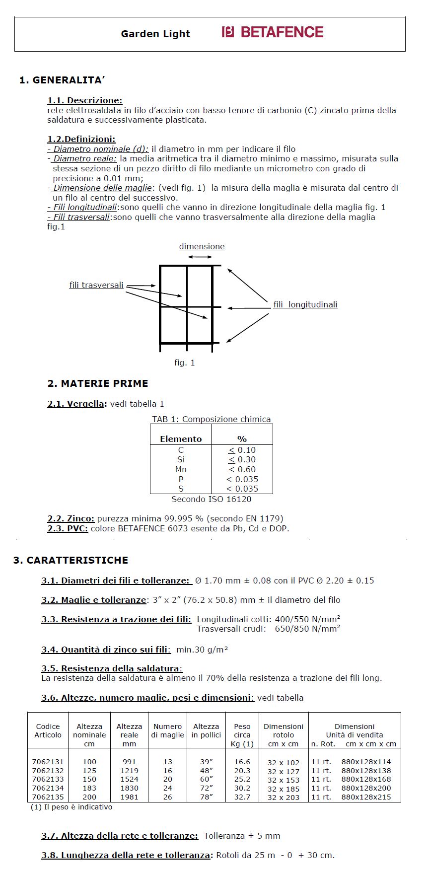 RETE GARDENLIGHT 76X50 122