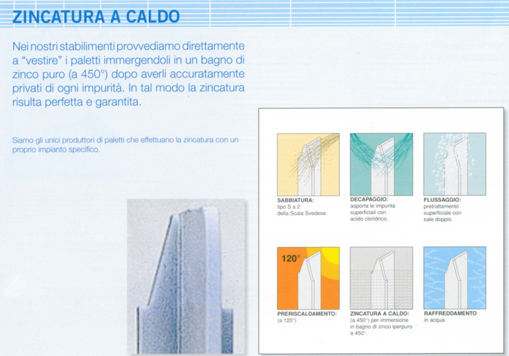 PALI TEL 30x3,5  ZINC H100