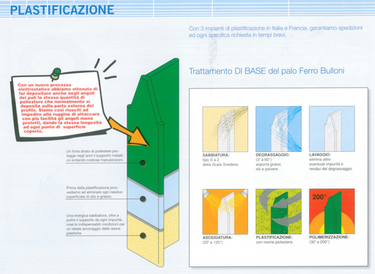 PALI TEL 30x3,5  PLAS H100