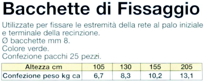 BACCHETTE PLASTICATE H 105