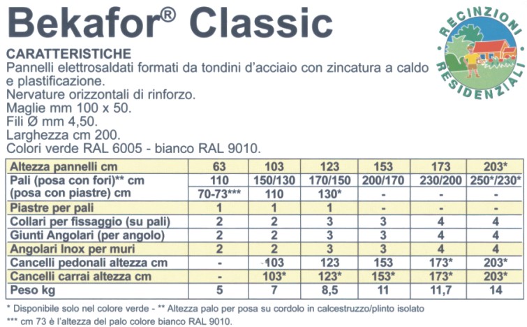 PANN BEKAFOR VERDE  63x200