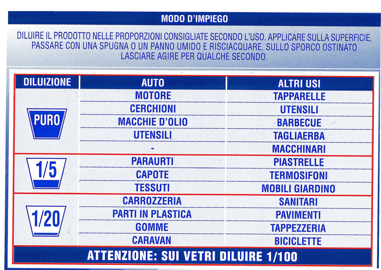 FULCRON SGRAS CONCENTR 5LT