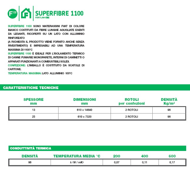 MATER.FIBROC 1200? SP 25MM
