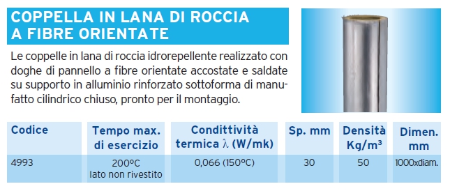COPPELLA LANA/R RIV ALdiametro  80