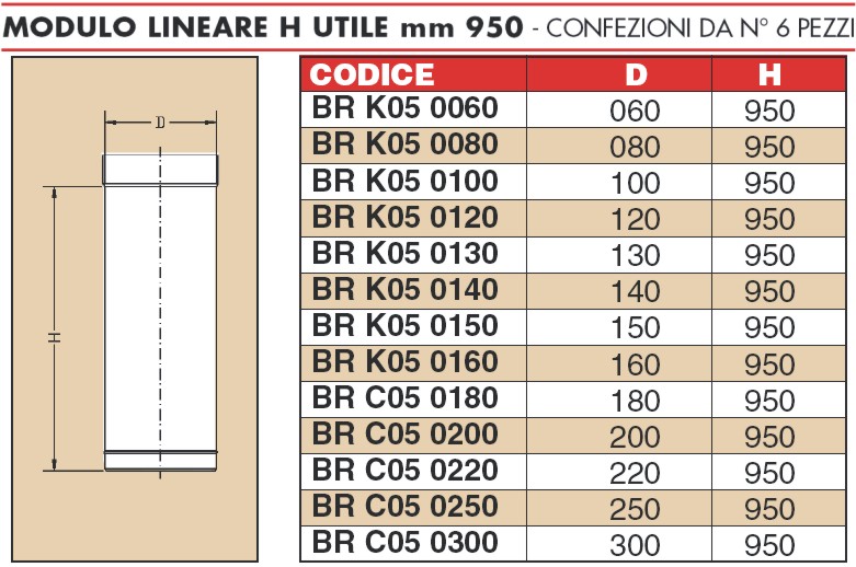 TUBO INOX MONO 1000MM diametro 80 