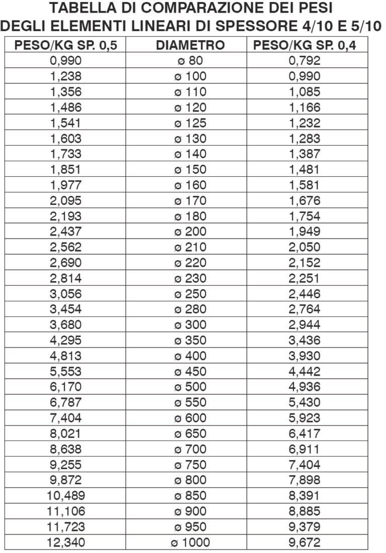 TUBO INOX MONO  250MM diametro 80 