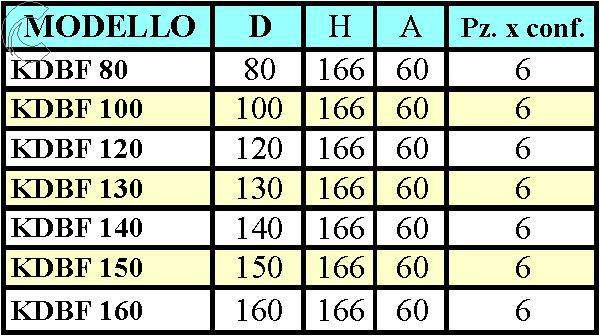 TUBO A T 90? diametro 150 RID 80M 