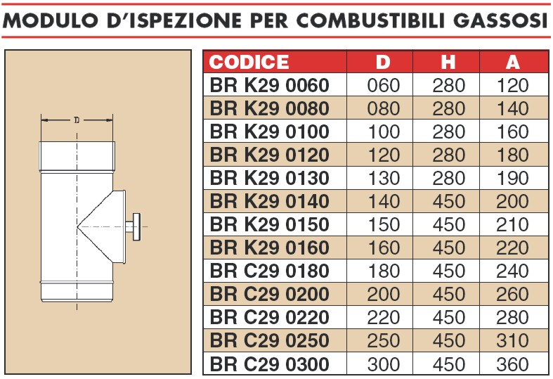 MODULO ISPEZ. C/TAPPO diametro 80 