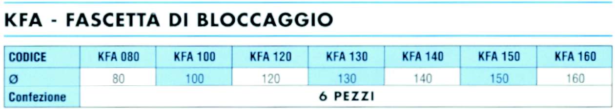 CAPPELLO A BOTTE MONO diametro 160