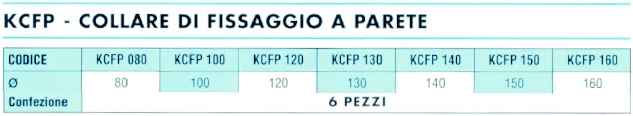 AUMENTO MONO diametro  100M-120F  