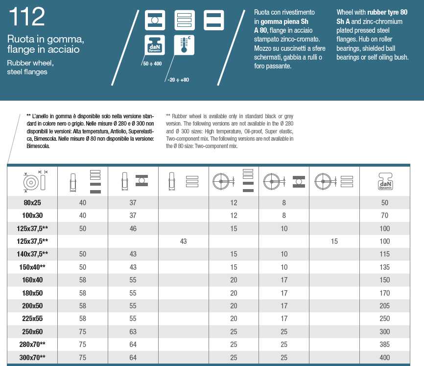 RUOTA RIC GOM PIENA  80X25