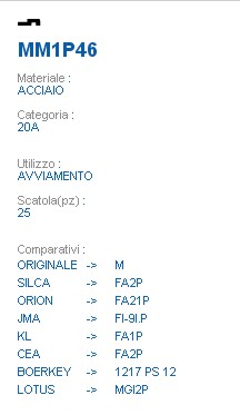 CHIAVE MM1P46 | FA2P      