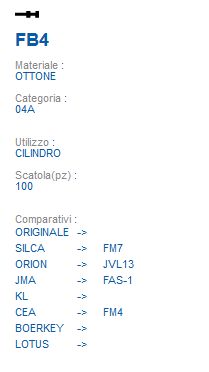 GUSCIO CHIAVE NISSAN GNIC1