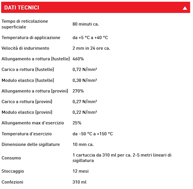 PIST SILIC SUPERINFORZ0521