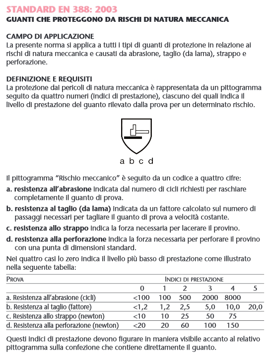 GUANTO FIORE EXTRAQUA TG10