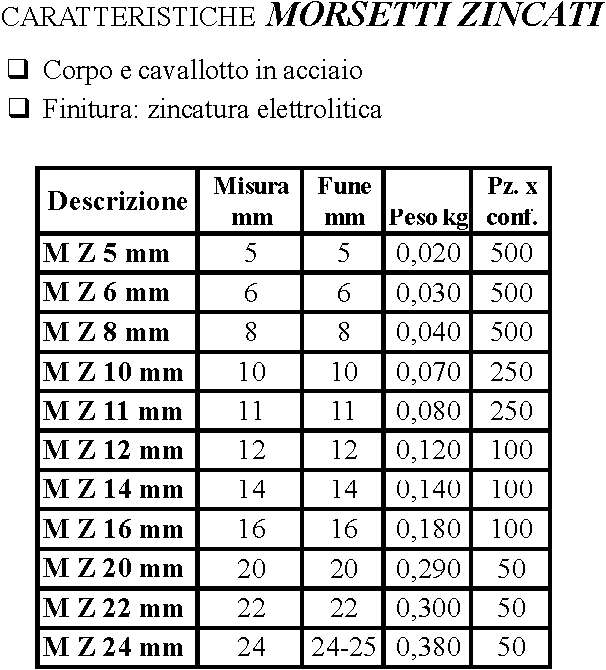 MORSETTI ZINCATI  5 mm    