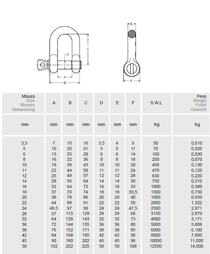 GRILLI ZINCATI  5 mm      
