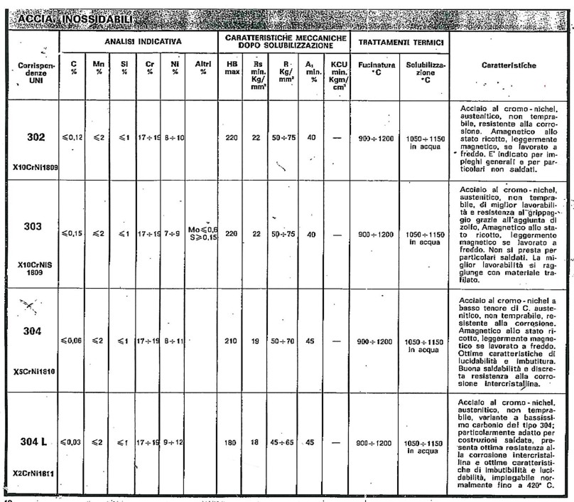 BARRA FILETTATA INOXA2  M6