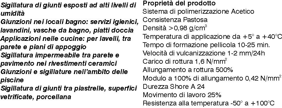 SIL ANT/SAN AC280 9361 BIA