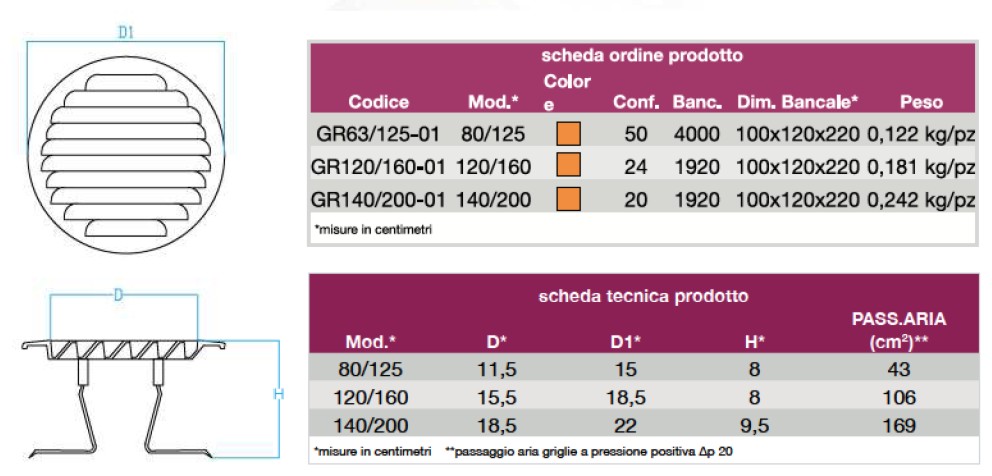 GRIGLIA RAME C/MOL diametro 80-125