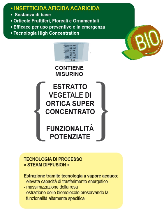 INSETT ACARICIDA LIQU 500M