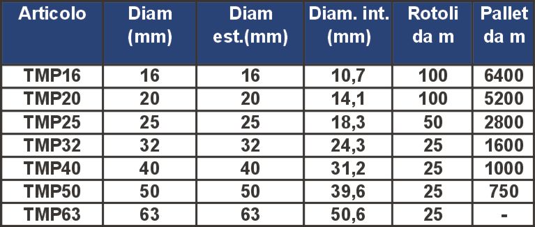 TUBO CORRUGATO NER diametro 16x100