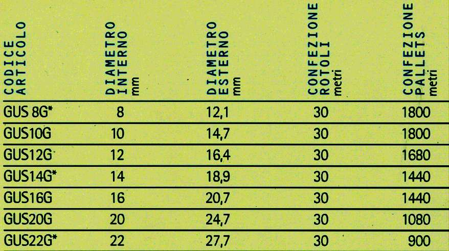TUBO SCAR CONDENSA GRI diametro 20