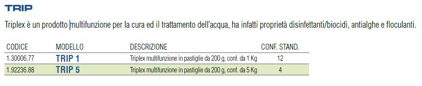 TRIPLEX MULTI PAST 200G 1K