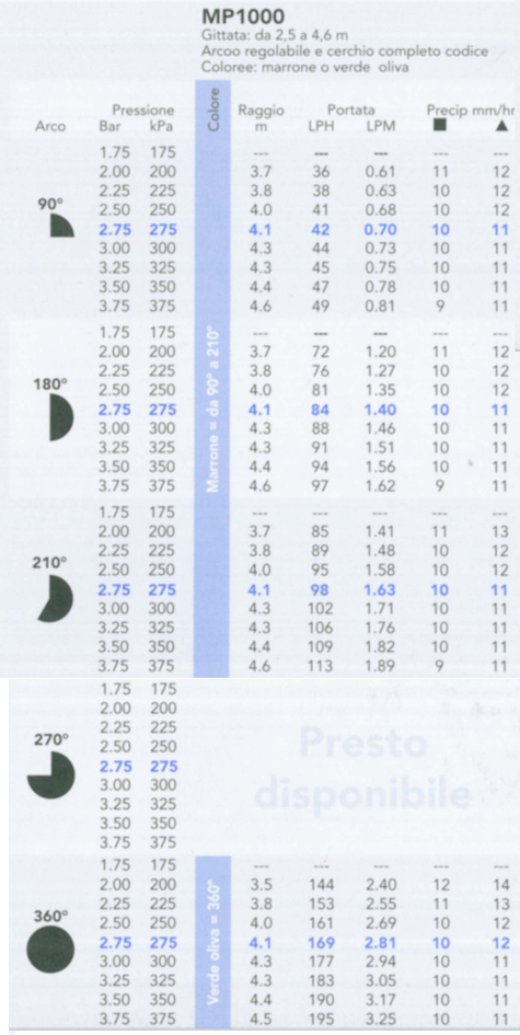 TEST.STAT.MP100090(90/210)