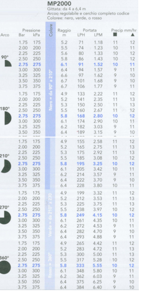 TEST.STAT.MP200090(90/210)