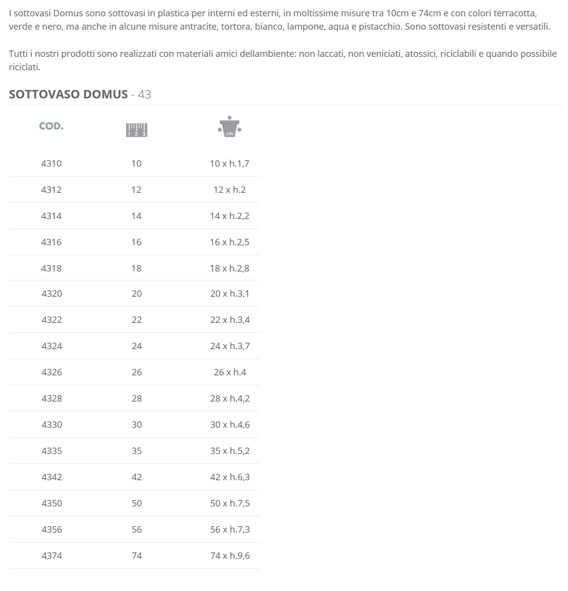 SOTTOVASO CILINDRO 20     