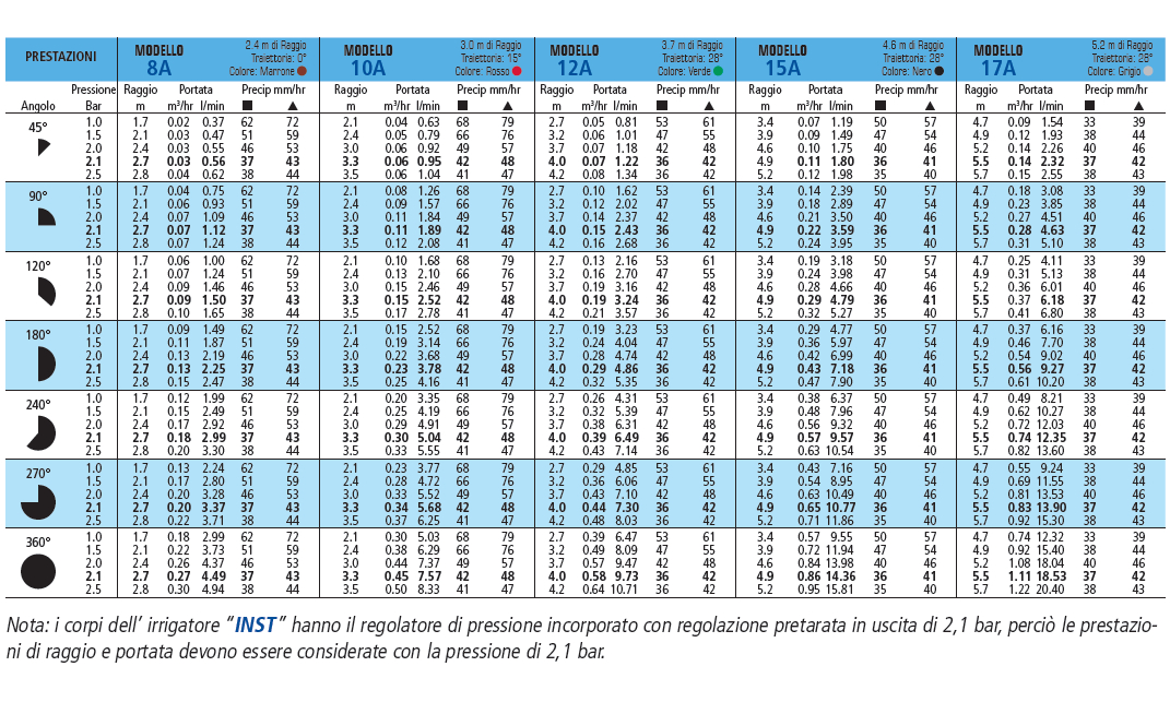 TESTINA PL 10A   0-360?   