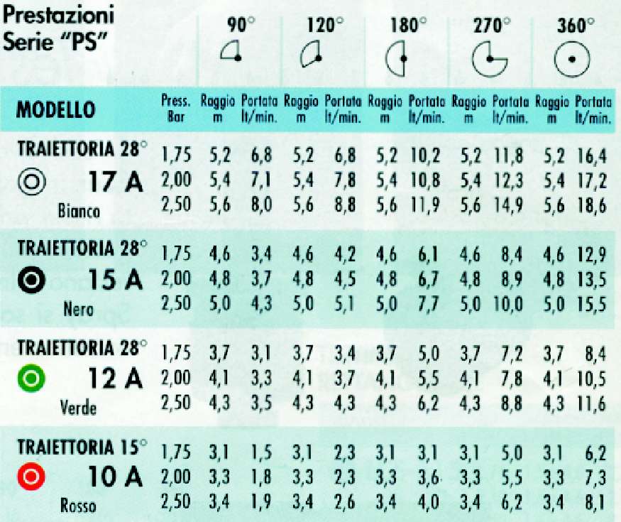 TESTINA PL 12A   0-360?   