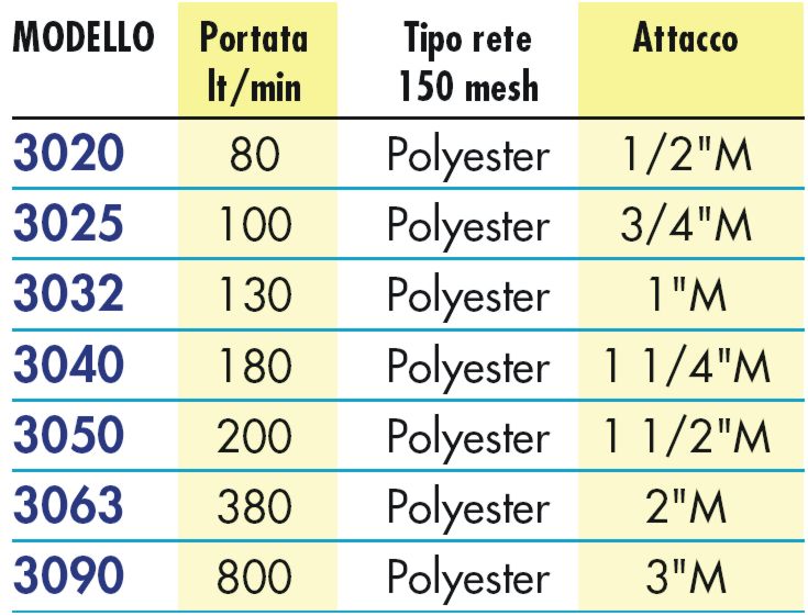FILTRO LINEA A Y 1" 120M  