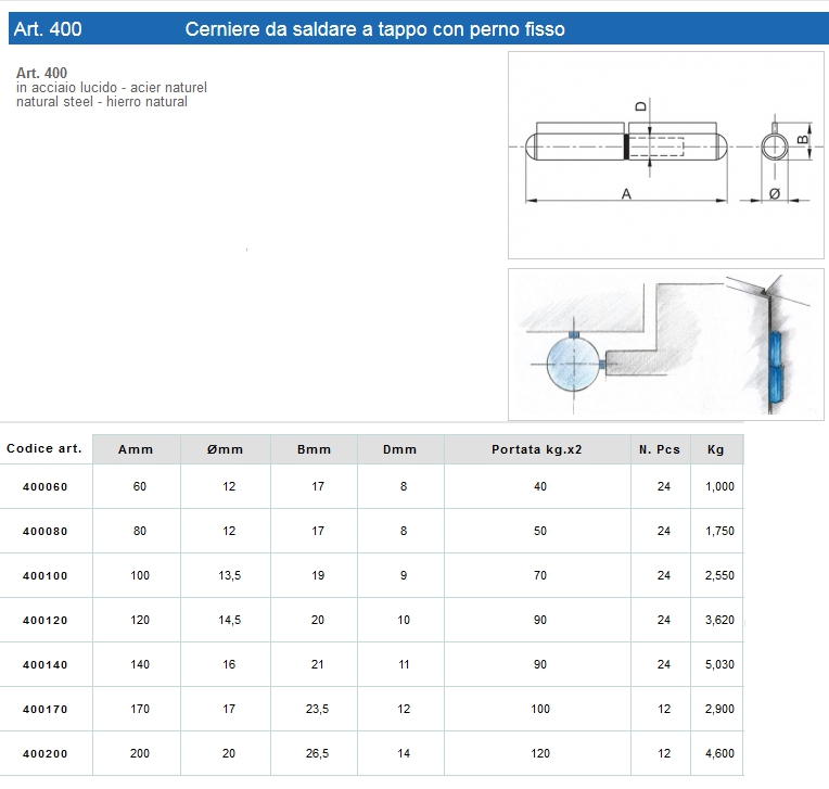 CERN SALD TAPP PERN FIS 60