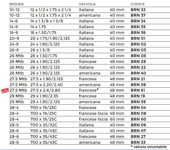 CAMERA D'ARIA 12 X 1,75   